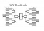 جدول مسابقات تنیس روی میز آقایان 