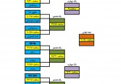 جدول شماره 1مسابقات فوتسال آقایان
