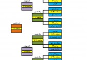 جدول شماره 2 مسابقات فوتسال آقایان