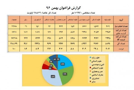 آخرین وضعیت پرونده‌های جذب هیات علمی دانشگاه‌ها