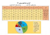 آخرین وضعیت پرونده‌های جذب هیات علمی دانشگاه‌ها