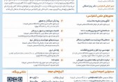 بیست و هشتمین کنفرانس بین المللی کامپیوتر انجمن کامپیوتر ایران