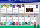 با معاونت دانشجویی فرهنگی دانشگاه علم و فرهنگ در هفته ای که گذشت...