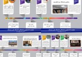  خلاصه اقدامات معاونت دانشجویی و فرهنگی از 9 تا 28 اردیبهشت