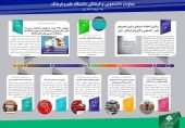 اینفوگرافی