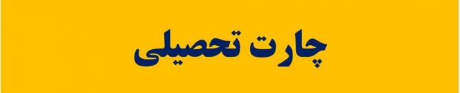چارت درسی کارشناسی علوم کامپیوتر